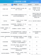 个小技巧：用美图秀秀的「拼图」功能