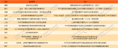 0年全国全拆修比例将达到30%