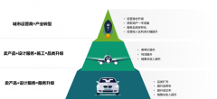 <b>可能正在新的市场下分得一杯羹汤</b>