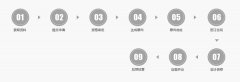 <b>傍边包罗政策系统支撑、运营系统支撑、宣传系</b>
